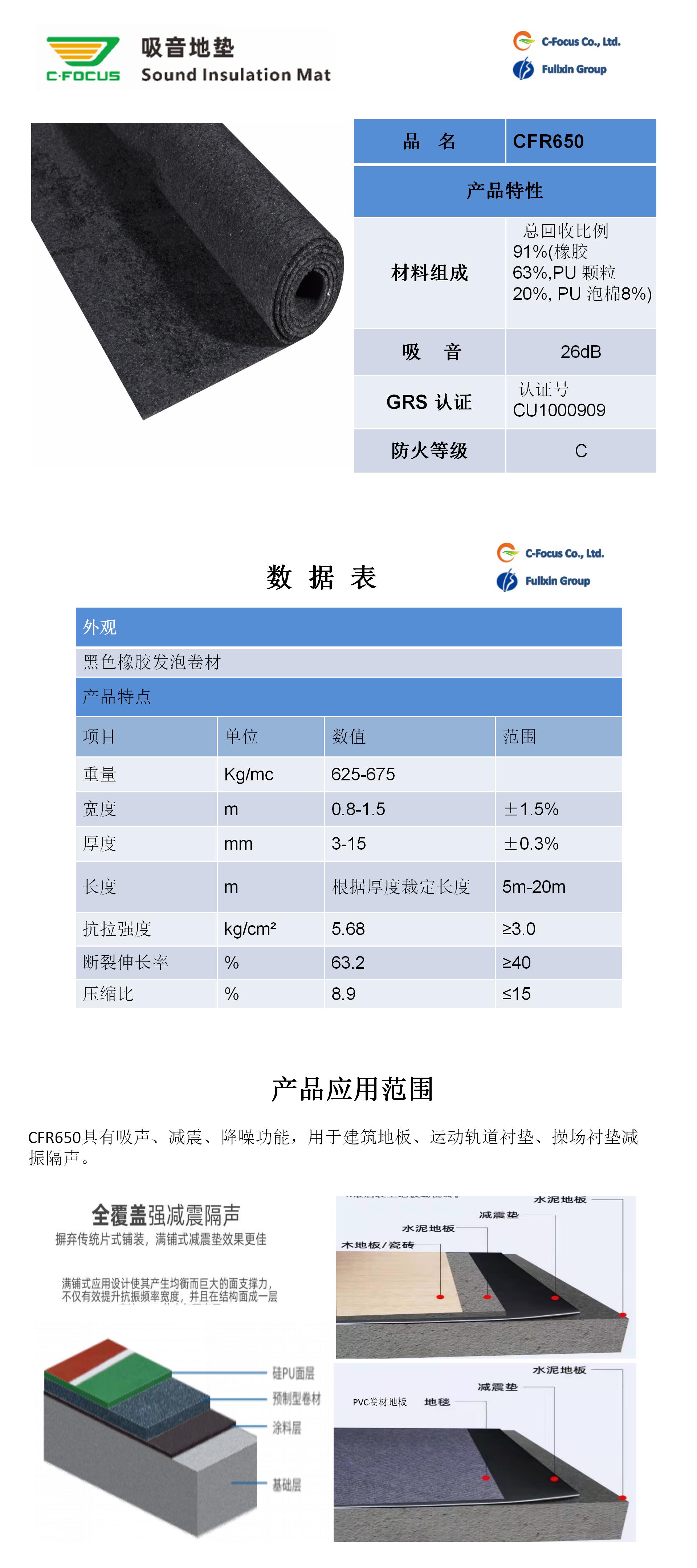 CFR650说明.jpg